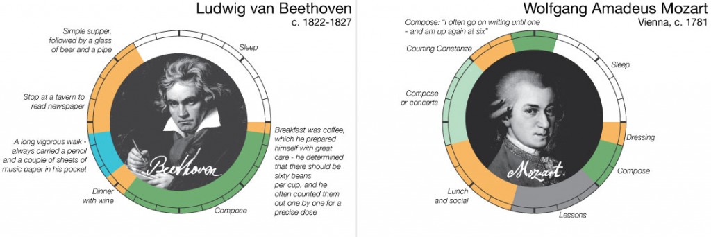 composers