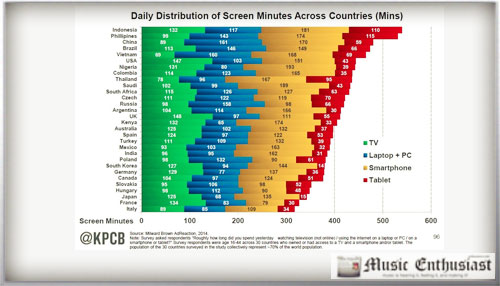 daily-distribution-screen