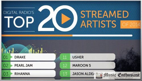 top-20-streaming-2014