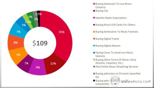 belanja-untuk-musik